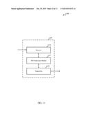 MODULATION CODING SCHEME (MCS) INDICATION IN LTE UPLINK diagram and image