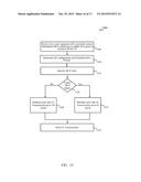 MODULATION CODING SCHEME (MCS) INDICATION IN LTE UPLINK diagram and image