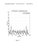 Interference Randomization of Control Channel Elements diagram and image