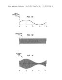 Method and System for Down-Converting an Electromagnetic Signal, and     Transforms for Same, and Aperture Relationships diagram and image