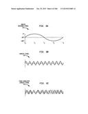 Method and System for Down-Converting an Electromagnetic Signal, and     Transforms for Same, and Aperture Relationships diagram and image