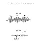 Method and System for Down-Converting an Electromagnetic Signal, and     Transforms for Same, and Aperture Relationships diagram and image