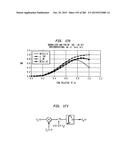 Method and System for Down-Converting an Electromagnetic Signal, and     Transforms for Same, and Aperture Relationships diagram and image