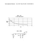 Method and System for Down-Converting an Electromagnetic Signal, and     Transforms for Same, and Aperture Relationships diagram and image