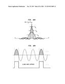 Method and System for Down-Converting an Electromagnetic Signal, and     Transforms for Same, and Aperture Relationships diagram and image