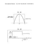 Method and System for Down-Converting an Electromagnetic Signal, and     Transforms for Same, and Aperture Relationships diagram and image