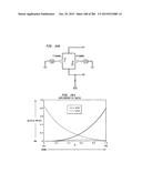 Method and System for Down-Converting an Electromagnetic Signal, and     Transforms for Same, and Aperture Relationships diagram and image