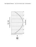 Method and System for Down-Converting an Electromagnetic Signal, and     Transforms for Same, and Aperture Relationships diagram and image