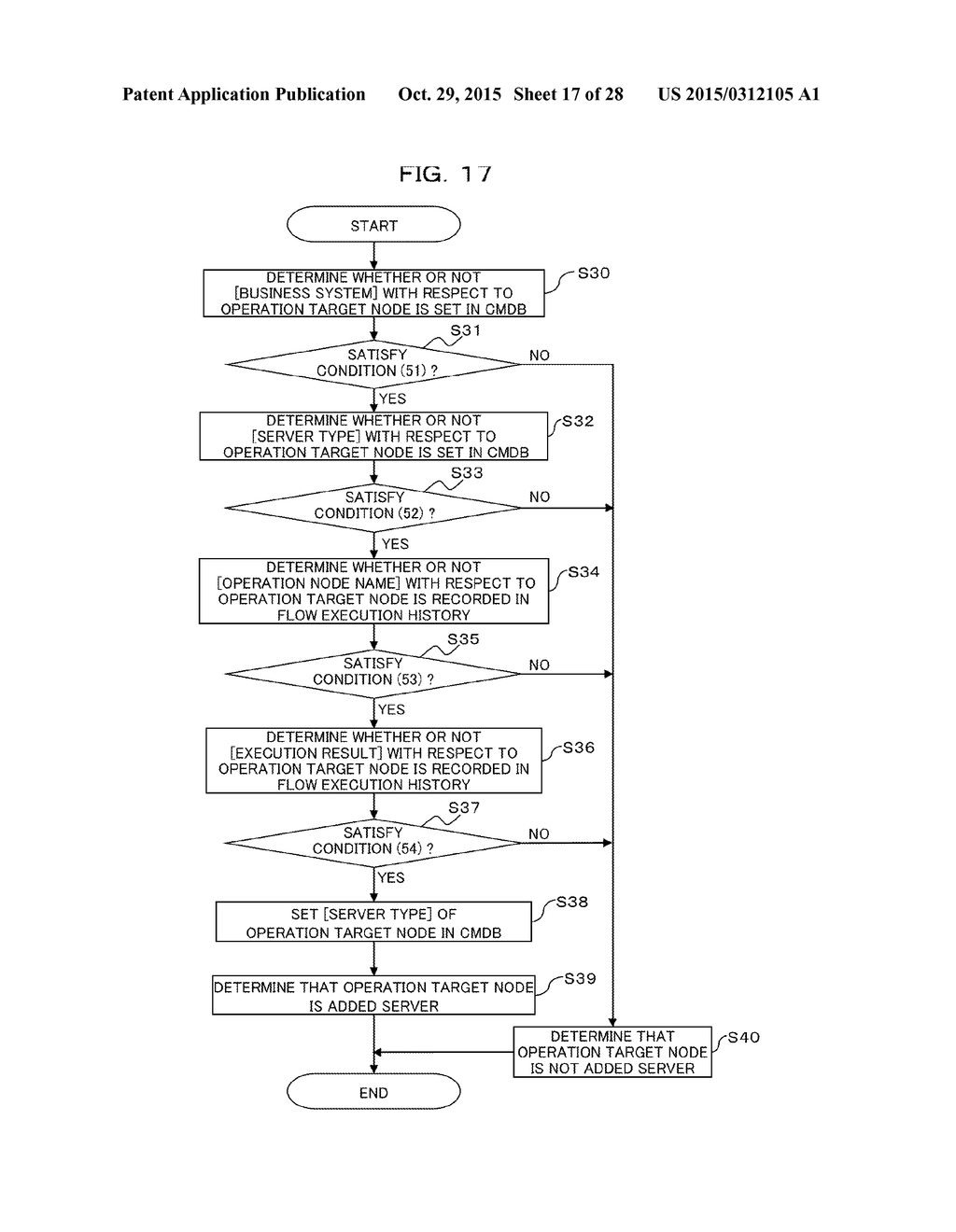 SERVER INFORMATION MANAGEMENT APPARATUS, NON-TRANSITORY COMPUTER-READABLE     RECORDING MEDIUM HAVING STORED THEREIN SERVER INFORMATION MANAGEMENT     PROGRAM, AND SERVER INFORMATION MANAGEMENT METHOD - diagram, schematic, and image 18