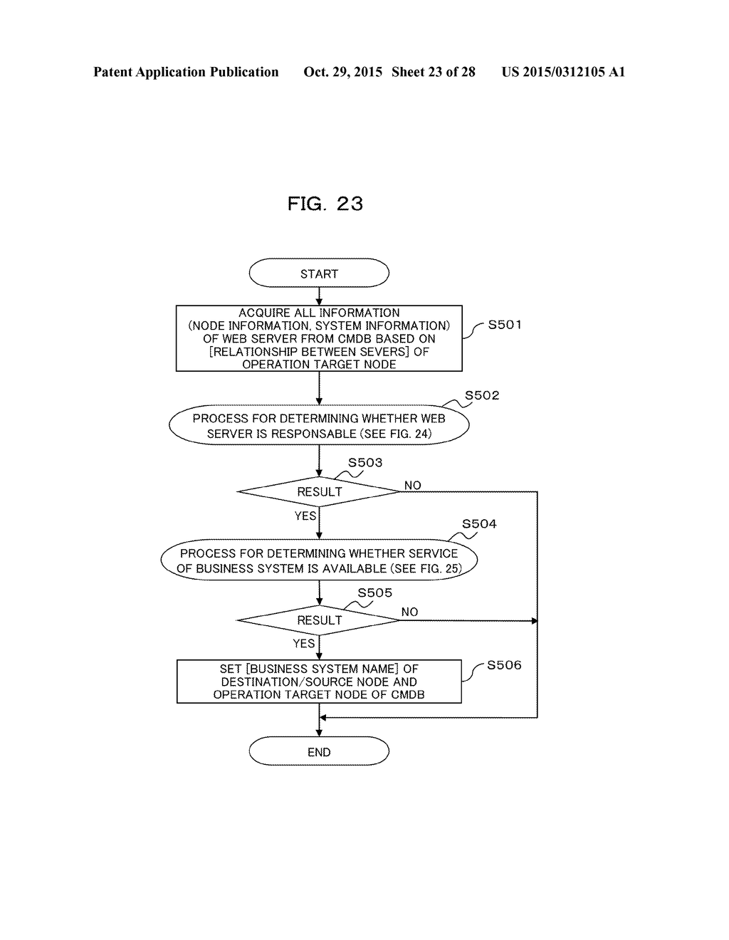 SERVER INFORMATION MANAGEMENT APPARATUS, NON-TRANSITORY COMPUTER-READABLE     RECORDING MEDIUM HAVING STORED THEREIN SERVER INFORMATION MANAGEMENT     PROGRAM, AND SERVER INFORMATION MANAGEMENT METHOD - diagram, schematic, and image 24