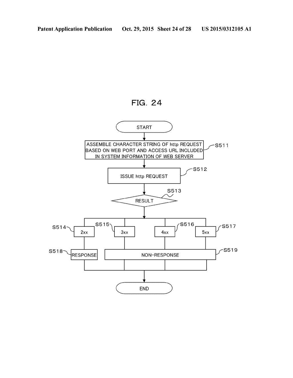 SERVER INFORMATION MANAGEMENT APPARATUS, NON-TRANSITORY COMPUTER-READABLE     RECORDING MEDIUM HAVING STORED THEREIN SERVER INFORMATION MANAGEMENT     PROGRAM, AND SERVER INFORMATION MANAGEMENT METHOD - diagram, schematic, and image 25