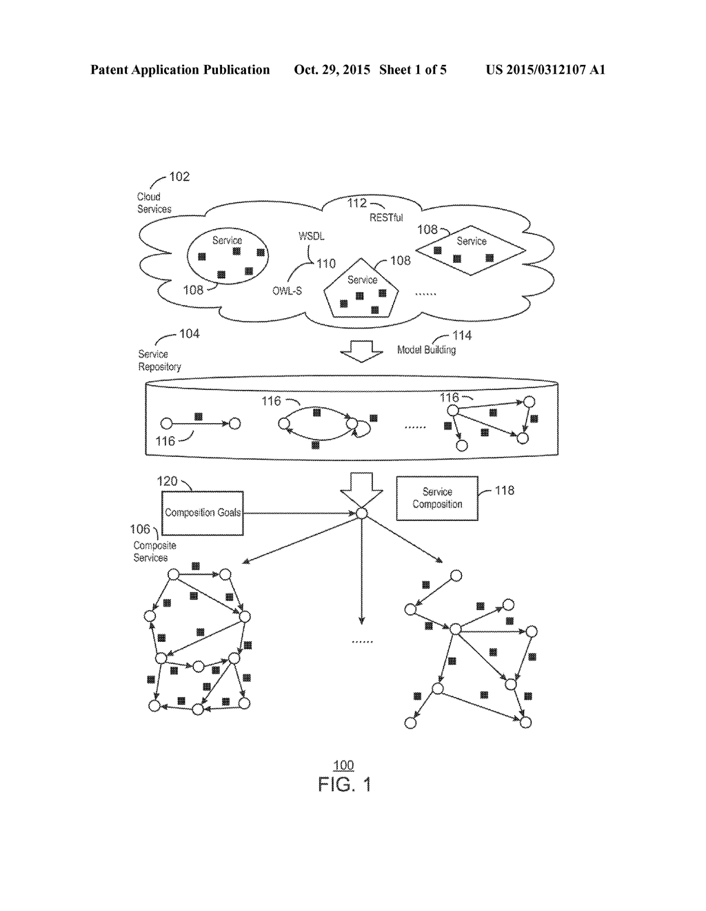 Composition of Services - diagram, schematic, and image 02