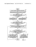 APPARATUS AND METHOD FOR DISTRIBUTING RULE OWNERSHIP AMONG DEVICES IN A     SYSTEM diagram and image