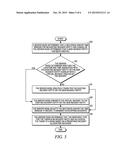 APPARATUS AND METHOD FOR DISTRIBUTING RULE OWNERSHIP AMONG DEVICES IN A     SYSTEM diagram and image