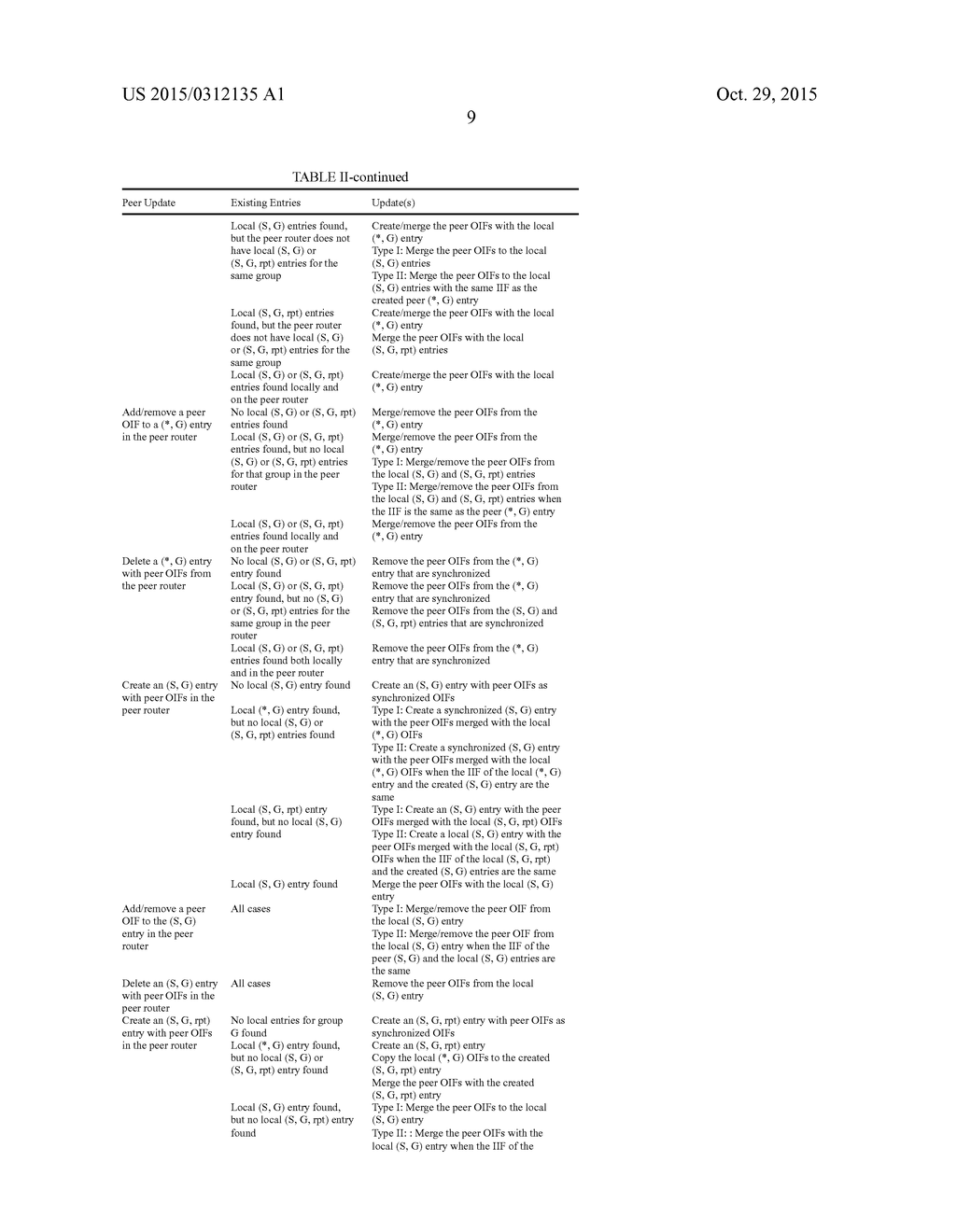 SYSTEM AND METHOD FOR MULTICAST ROUTING USING PEER GROUPS - diagram, schematic, and image 14