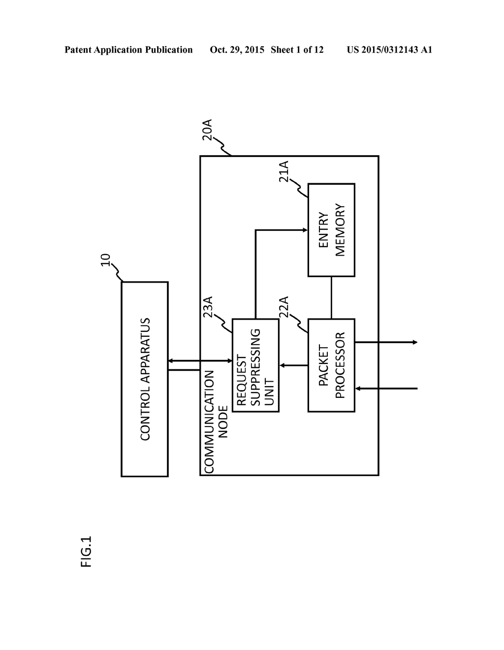 COMMUNICATION NODE, CONTROL APPARATUS, COMMUNICATION SYSTEM, PACKET     PROCESSING METHOD, COMMUNICATION NODE CONTROLLING METHOD AND PROGRAM - diagram, schematic, and image 02