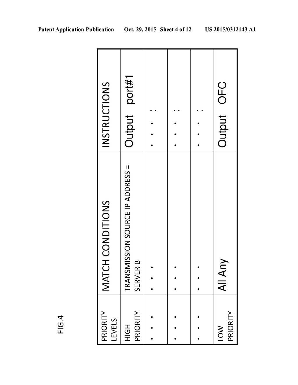 COMMUNICATION NODE, CONTROL APPARATUS, COMMUNICATION SYSTEM, PACKET     PROCESSING METHOD, COMMUNICATION NODE CONTROLLING METHOD AND PROGRAM - diagram, schematic, and image 05