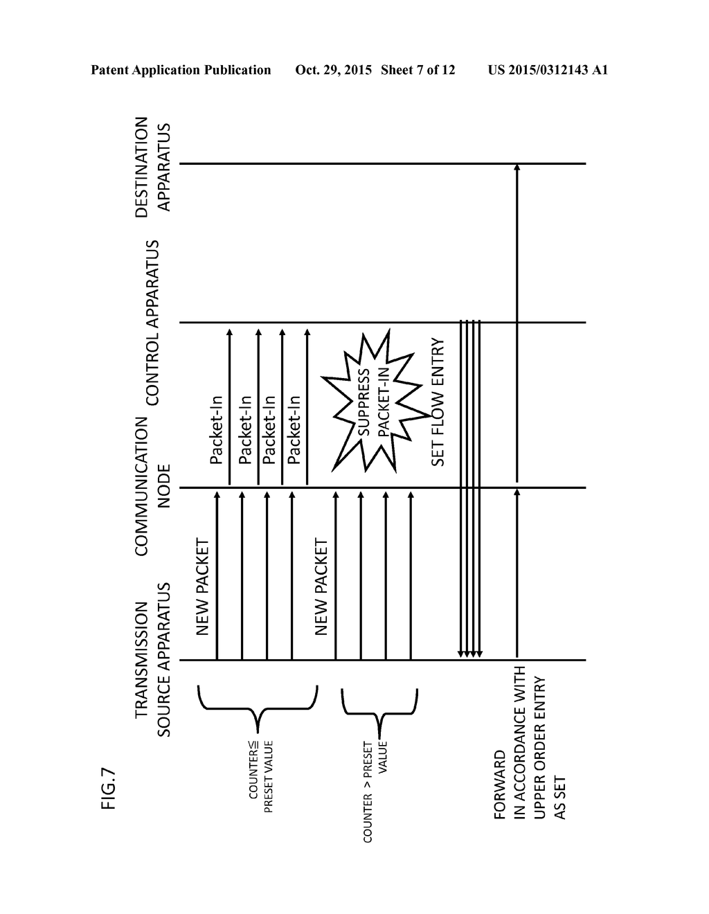 COMMUNICATION NODE, CONTROL APPARATUS, COMMUNICATION SYSTEM, PACKET     PROCESSING METHOD, COMMUNICATION NODE CONTROLLING METHOD AND PROGRAM - diagram, schematic, and image 08