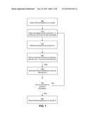 Adaptive Resource Management diagram and image