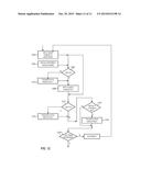 MESSAGE DISTRIBUTION WARNING INDICATION diagram and image