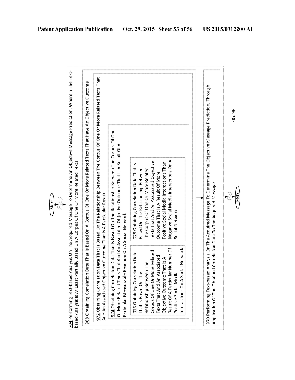 METHODS, SYSTEMS, AND DEVICES FOR OUTCOME PREDICTION OF TEXT SUBMISSION TO     NETWORK BASED ON CORPORA ANALYSIS - diagram, schematic, and image 54