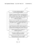 ORGANIZING SOCIAL NETWORK MESSAGES BASED ON TEMPORAL CHARACTERISTICS diagram and image