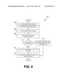 CLIENT-SIDE ENCRYPTION OF FORM DATA diagram and image