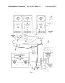 Asset Management Via Virtual Tunnels diagram and image