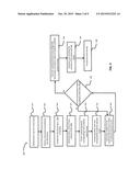 DIGITAL ENCRYPTION SHREDDER AND DOCUMENT CUBE REBUILDER diagram and image