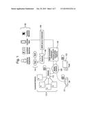 Authenticating a Device When Connecting it to a Service diagram and image