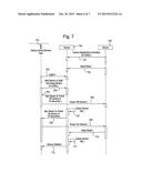 Authenticating a Device When Connecting it to a Service diagram and image