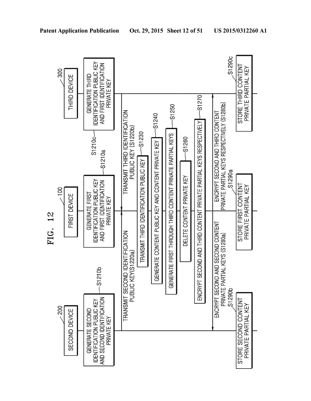 METHODS OF PROVIDING SOCIAL NETWORK SERVICE AND SERVER PERFORMING THE SAME - diagram, schematic, and image 13