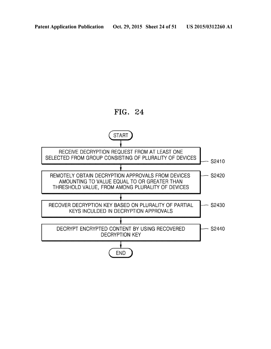 METHODS OF PROVIDING SOCIAL NETWORK SERVICE AND SERVER PERFORMING THE SAME - diagram, schematic, and image 25