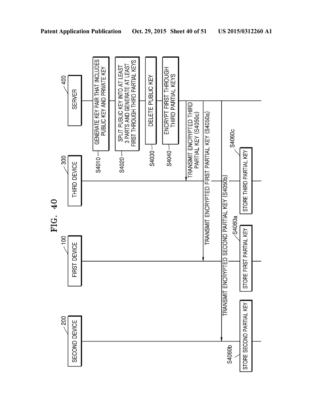 METHODS OF PROVIDING SOCIAL NETWORK SERVICE AND SERVER PERFORMING THE SAME - diagram, schematic, and image 41