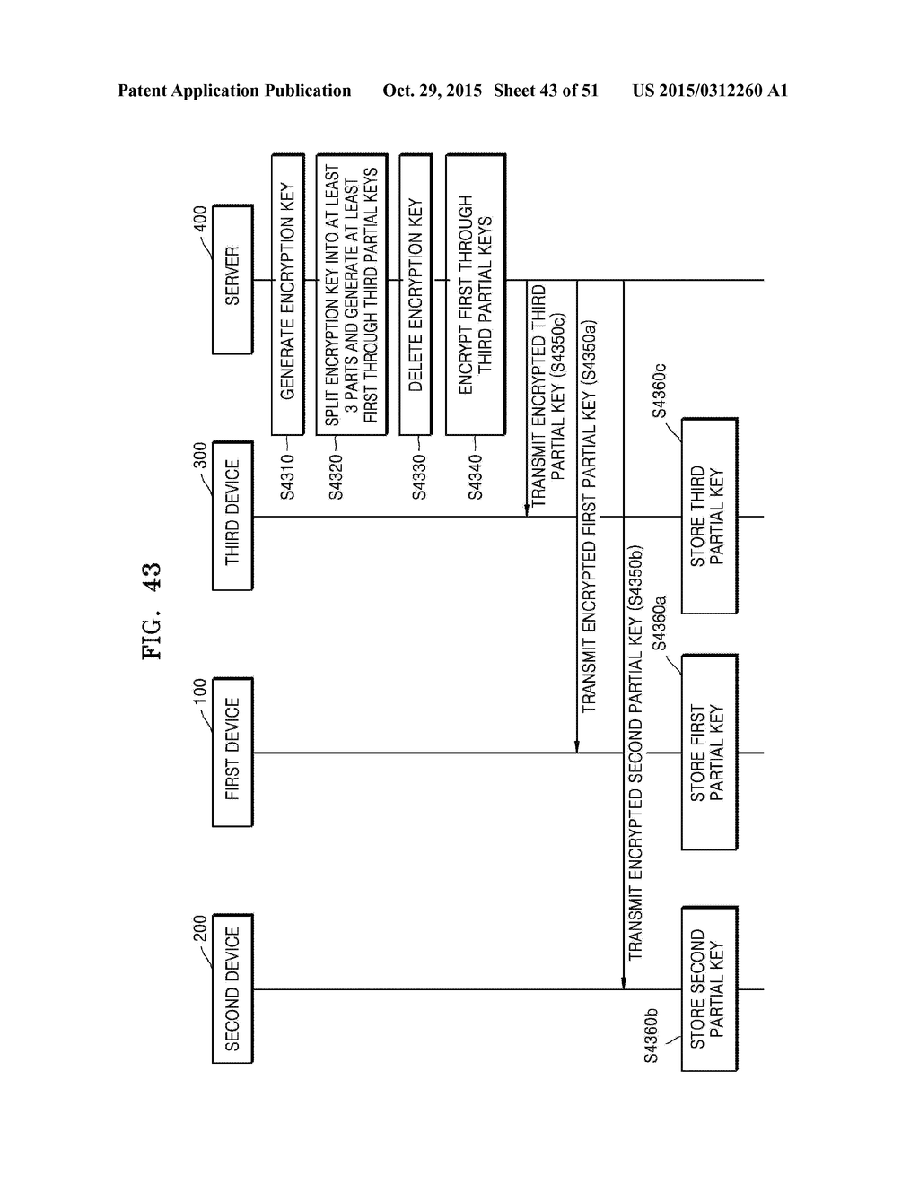 METHODS OF PROVIDING SOCIAL NETWORK SERVICE AND SERVER PERFORMING THE SAME - diagram, schematic, and image 44