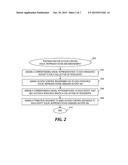 VISUALLY REPRESENTING AND MANAGING ACCESS CONTROL OF RESOURCES diagram and image