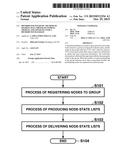 DISTRIBUTED DATABASE, METHOD OF SHARING DATA, PROGRAM STORING MEDIUM, AND     APPARATUS FOR A DISTRIBUTED DATABASE diagram and image