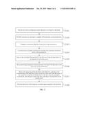 METHOD AND SYSTEM FOR DATA SYNCHRONIZATION diagram and image