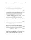 METHOD AND SYSTEM FOR DATA SYNCHRONIZATION diagram and image