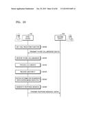 DEVICES AND METHODS OF PROVIDING RESPONSE MESSAGE IN THE DEVICES diagram and image