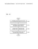 DEVICES AND METHODS OF PROVIDING RESPONSE MESSAGE IN THE DEVICES diagram and image