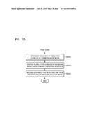 DEVICES AND METHODS OF PROVIDING RESPONSE MESSAGE IN THE DEVICES diagram and image