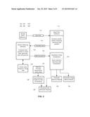 Cost Allocation for Derived Data Usage diagram and image