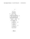 Cost Allocation for Derived Data Usage diagram and image