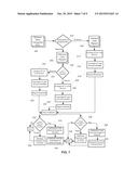 Cost Allocation for Derived Data Usage diagram and image