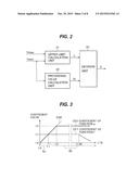 SIGNAL CONVERSION APPARATUS AND METHOD, AND PROGRAM AND RECORDING MEDIUM diagram and image