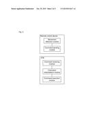 Method, apparatus and system for controlling focus on TV interface diagram and image