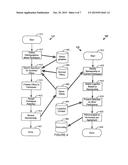 ADVERTISING SPONSORSHIPS IN A TELEPRESENCE ENVIRONMENT diagram and image