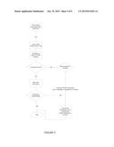 System and Method for Obtaining Vehicle Telematics Data diagram and image