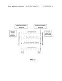 TIMED AND VARIABLE DURATION FOR MULTIPLE DEVICE SYNCHING diagram and image